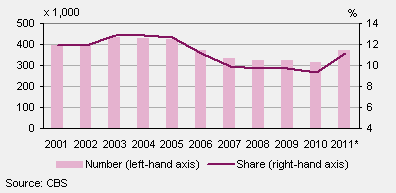 Underage children at risk of poverty