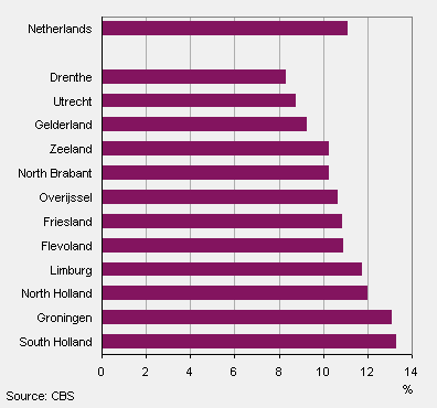 Underage children at risk of poverty by province, 2011*