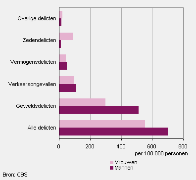 Cliënten van Slachtofferhulp Nederland (tot 20 jaar), 2011