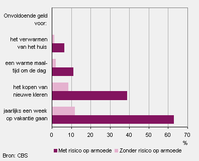 Financiële beperkingen bij minderjarige kinderen, 2011