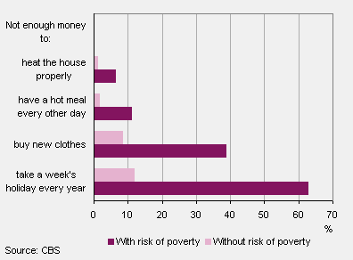 Financial limitations in underage children, 2011