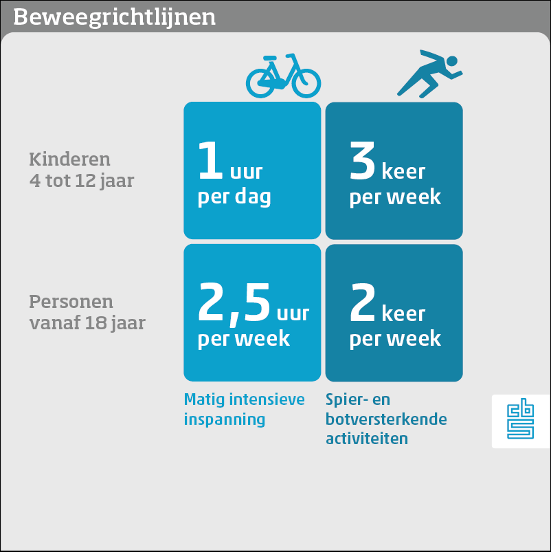 Beweegrichtlijnen